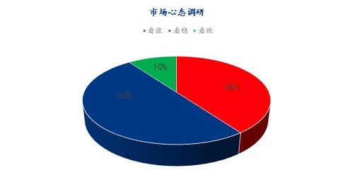 市場心態調查揭示 下周雞蛋行情走勢展望