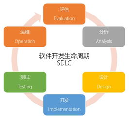 破解低代碼的4大誤區 擁抱低門檻高效率的軟件開發新選擇——市場調查與理性分析