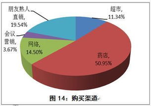 為安全感補課 當軟件開發行業也需要一場“保健食品式”排查